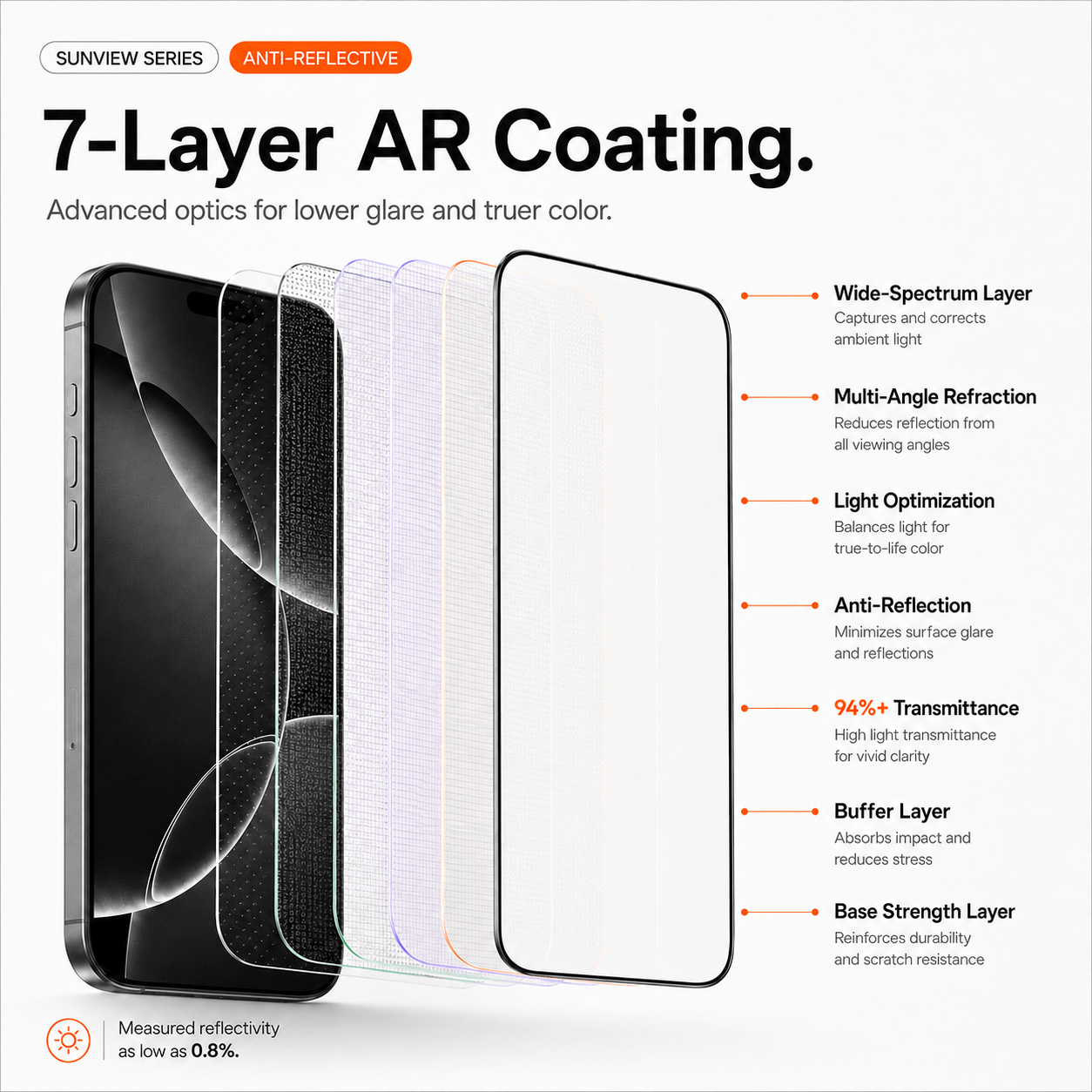 Torras Glass SunView AR Shield Screen Protector for iPhone 17 Pro Max (2 Pack) - Image 2