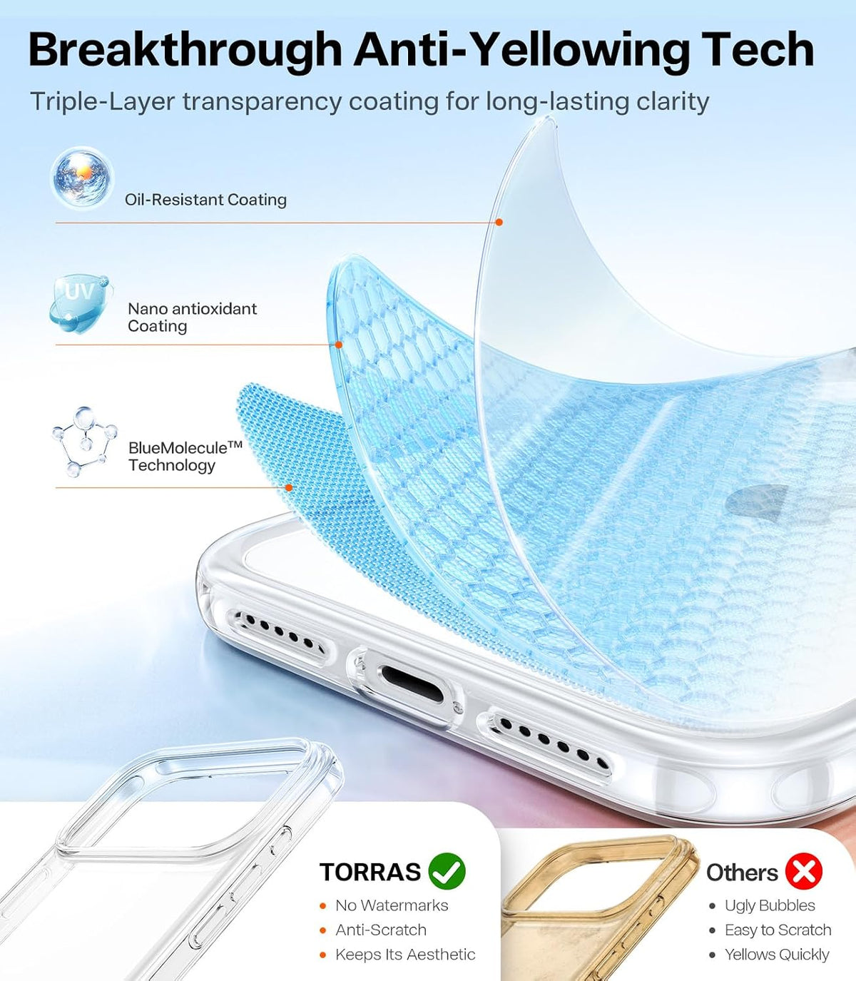 TORRAS Crystal Clear Anti-Yellowing Case – Triple-layer anti-yellowing coating: oil-resistant, nano anti-oxidant and BlueMolecule layers