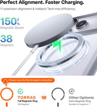 TORRAS Guardian-Mag case for iPhone 18 Pro – Magnetic charger snapping onto the case: 38 magnets and Halbach array for precise alignment