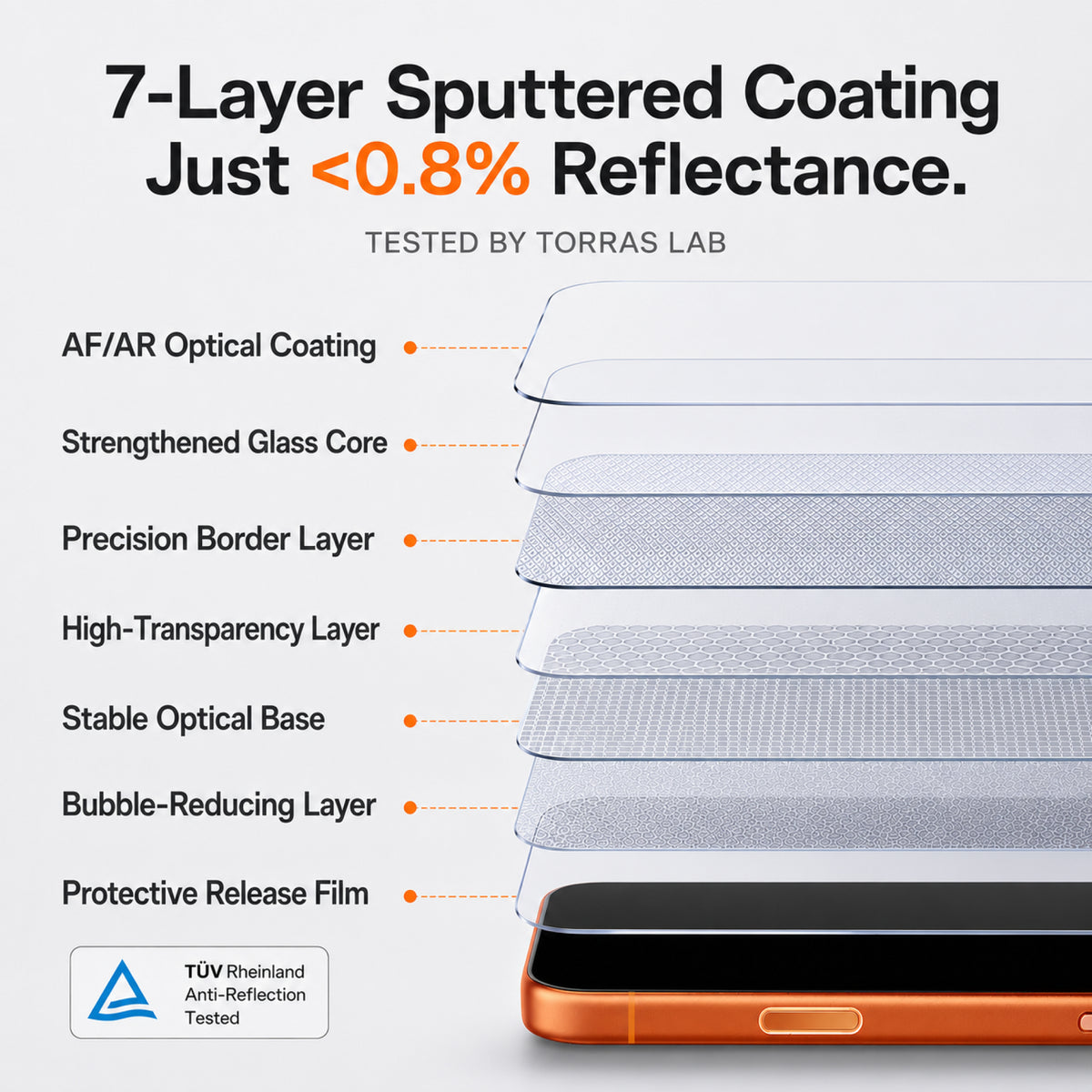 SunView AR Case-Friendly Screen Protector for iPhone 17 Pro Max (2 Pack)
