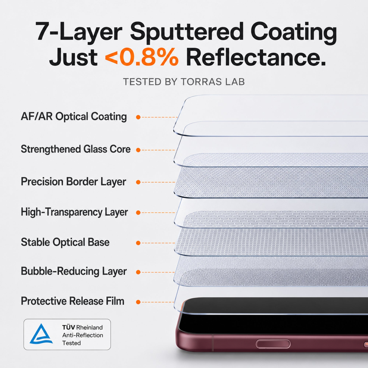 Exploded diagram of the 7-layer sputtered coating, from AF/AR optical coating to protective release film