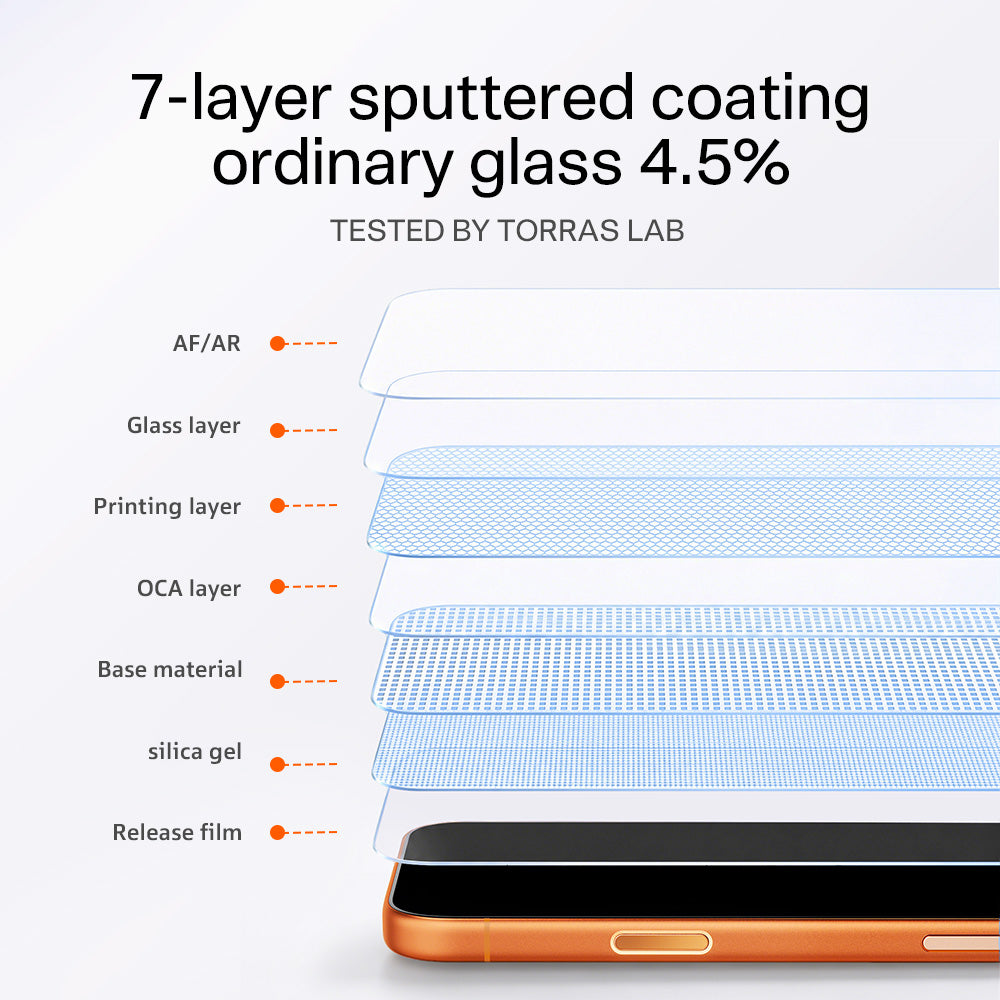 SunView AR Case-Friendly Screen Protector for iPhone 17 Pro (2 Pack)
