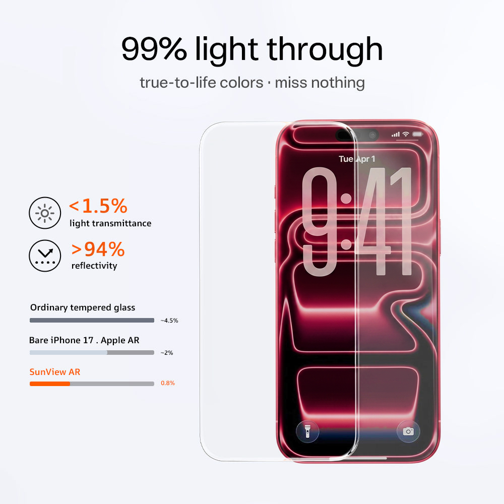 Chart comparing light transmittance and reflectivity of ordinary tempered glass, a bare iPhone and SunView AR