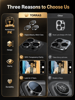 LensGuard Lens Protector for iPhone 17 Pro