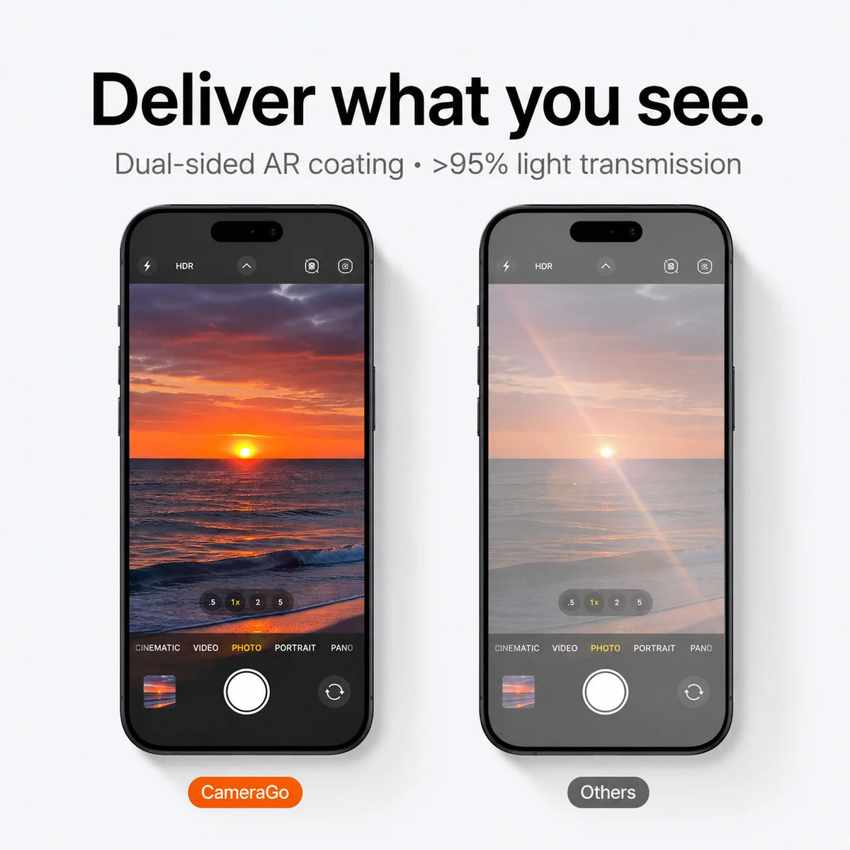 CameraGo lens protector — dual-sided AR coating, over 95% light transmission photo comparison