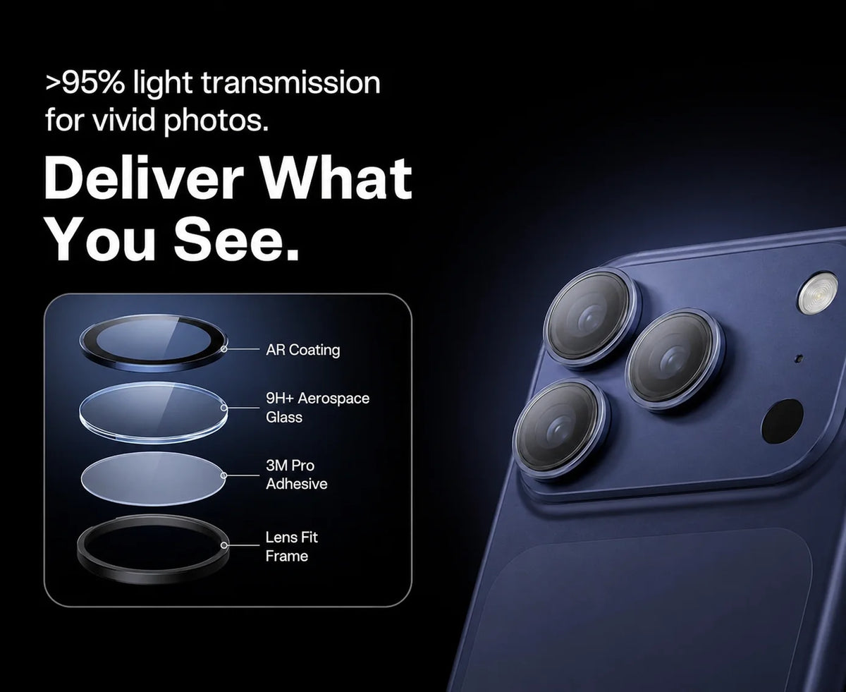 CameraGo lens protector — layer breakdown: AR coating, 9H+ glass, 3M Pro adhesive, lens fit frame