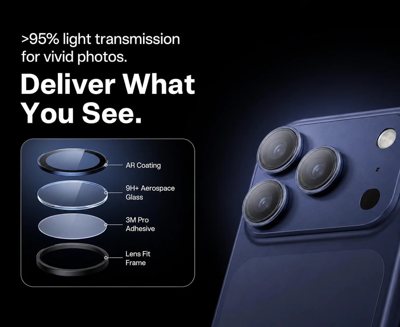 CameraGo lens protector — layer breakdown: AR coating, 9H+ glass, 3M Pro adhesive, lens fit frame
