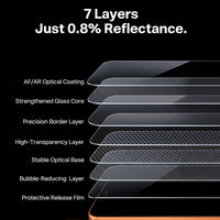 SunView AR Shield Ultra Screen Protector for iPhone 17 Pro Max (2 Pack)
